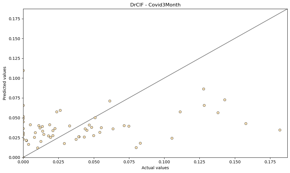 ../../_images/examples_benchmarking_regression_results_per_dataset_4_0.png