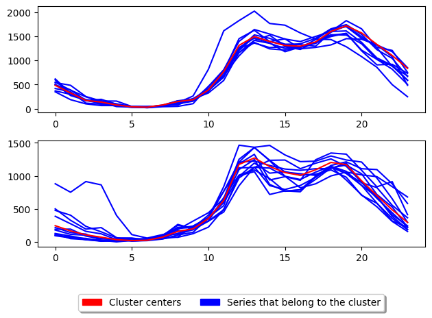 ../../_images/examples_clustering_partitional_clustering_12_2.png