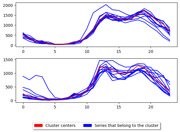 ../../_images/examples_clustering_partitional_clustering_16_2.png