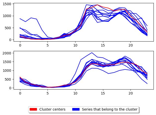../../_images/examples_clustering_partitional_clustering_28_2.png