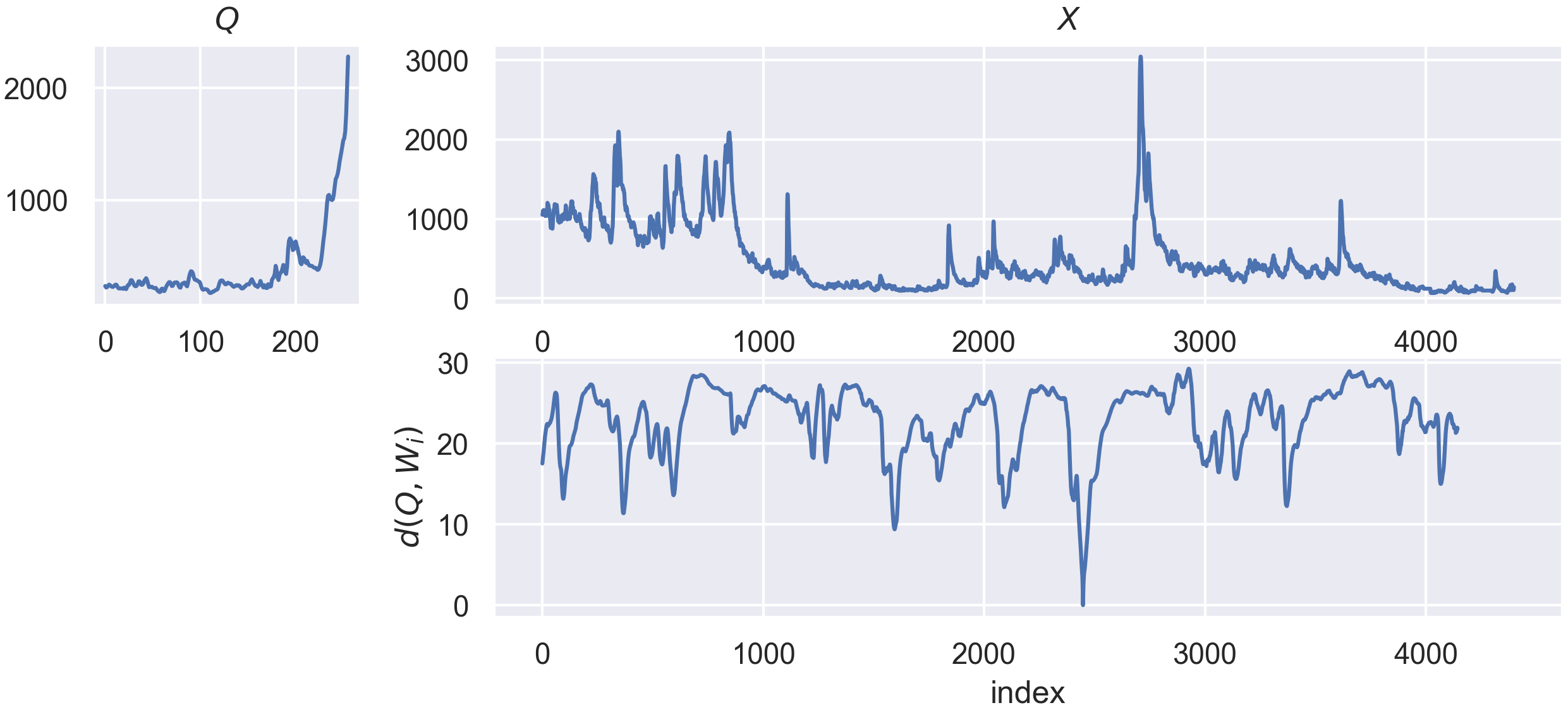 time series similarity search