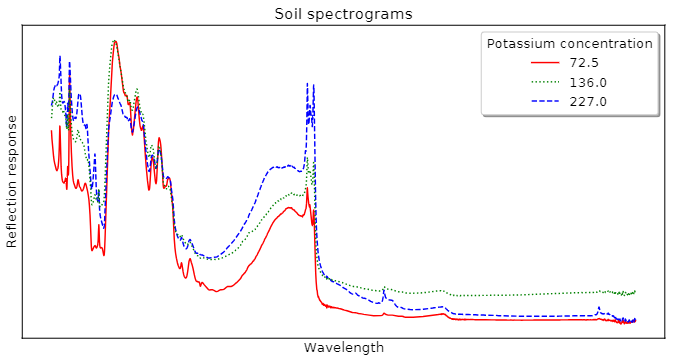 spectrograph example