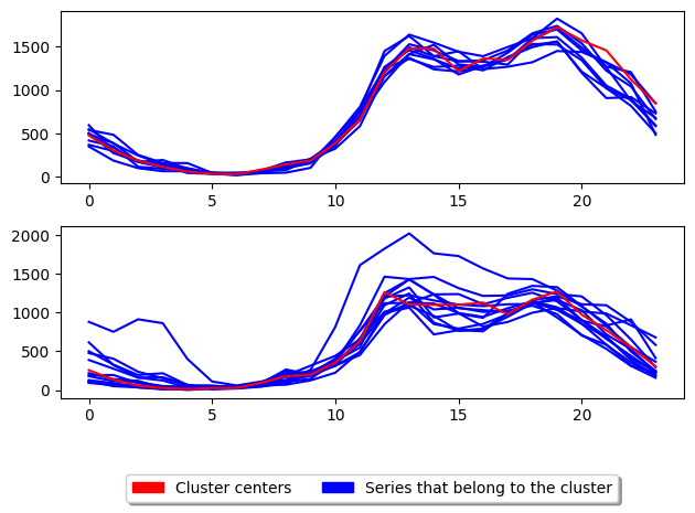 ../../_images/examples_clustering_partitional_clustering_16_2.png