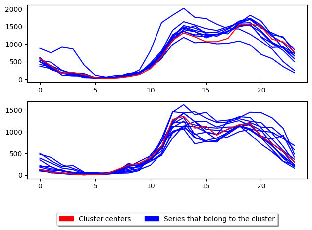 ../../_images/examples_clustering_partitional_clustering_22_2.png
