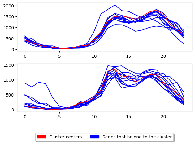 ../../_images/examples_clustering_partitional_clustering_32_2.png