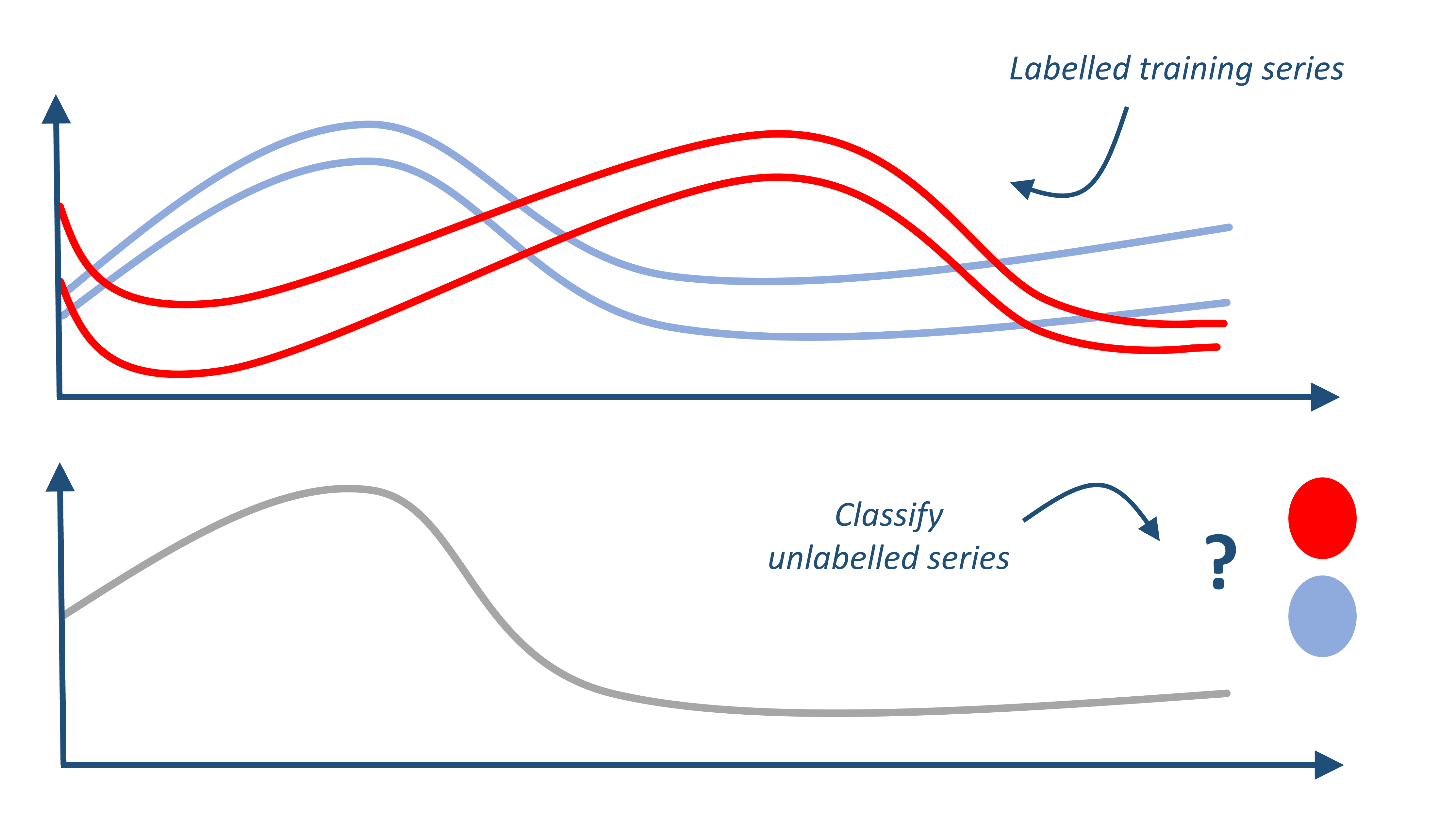 time series classification