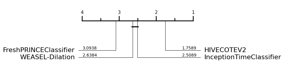 ../../_images/examples_benchmarking_reference_results_13_0.png