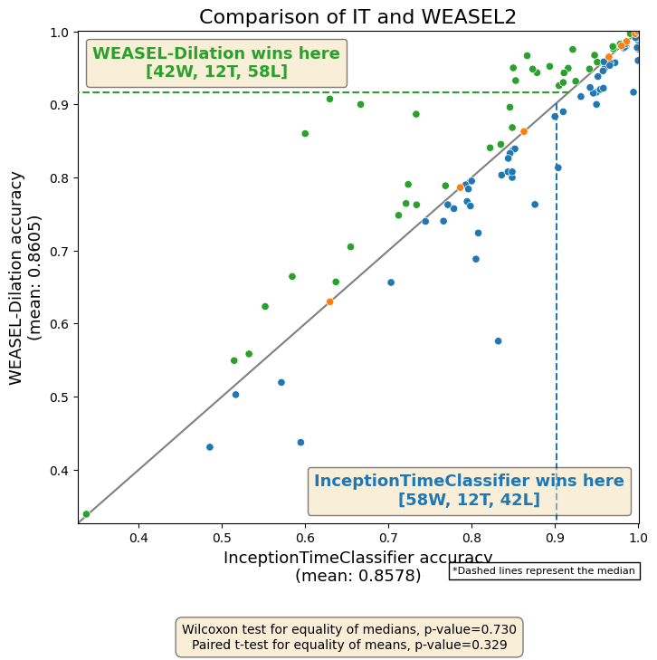 ../../_images/examples_benchmarking_reference_results_23_1.png