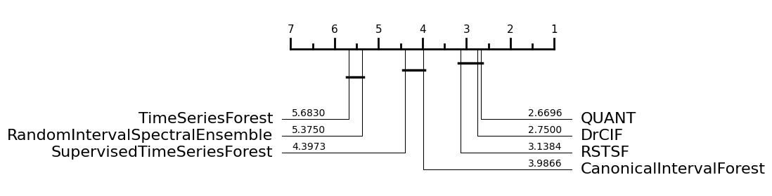 ../../_images/examples_classification_interval_based_22_1.png