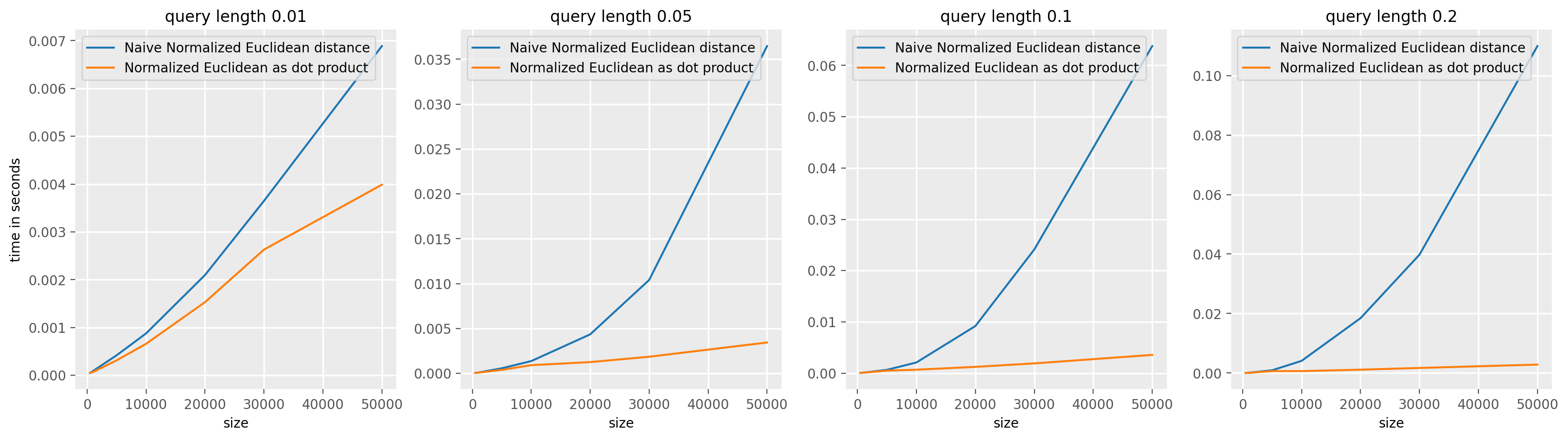 ../../_images/examples_similarity_search_code_speed_16_0.png