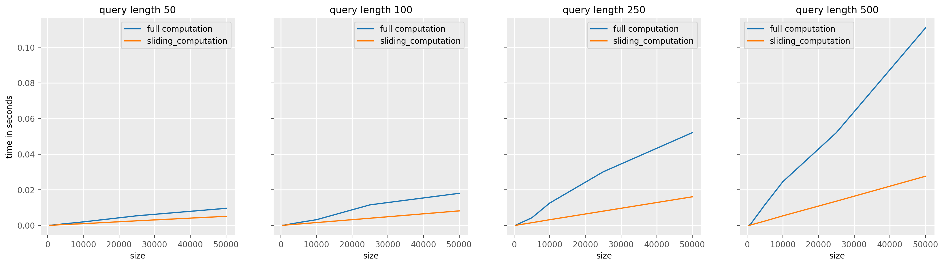 ../../_images/examples_similarity_search_code_speed_8_0.png
