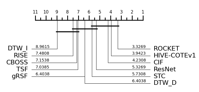 ../../_images/examples_benchmarking_bakeoff_results_14_0.png