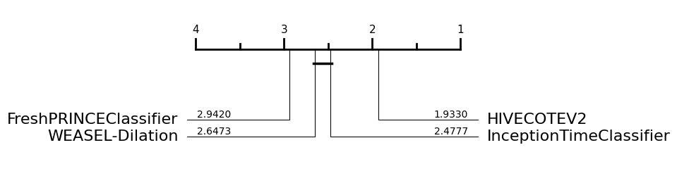 ../../_images/examples_benchmarking_reference_results_11_0.png