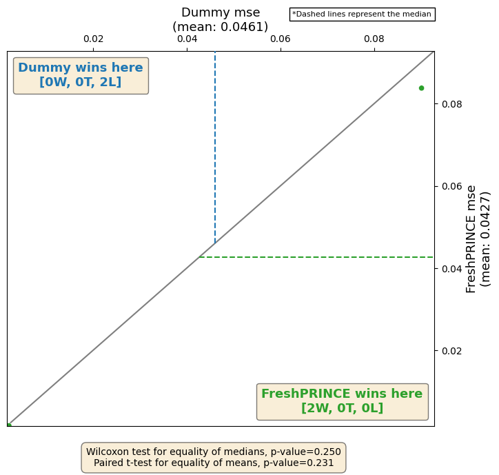 ../../_images/examples_benchmarking_regression_20_0.png