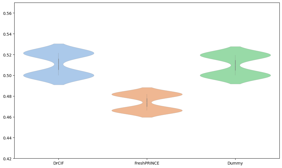 ../../_images/examples_benchmarking_regression_23_0.png