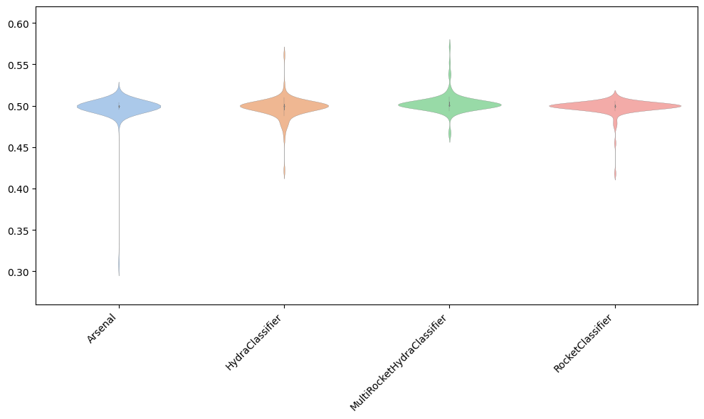 ../../_images/examples_classification_convolution_based_15_1.png