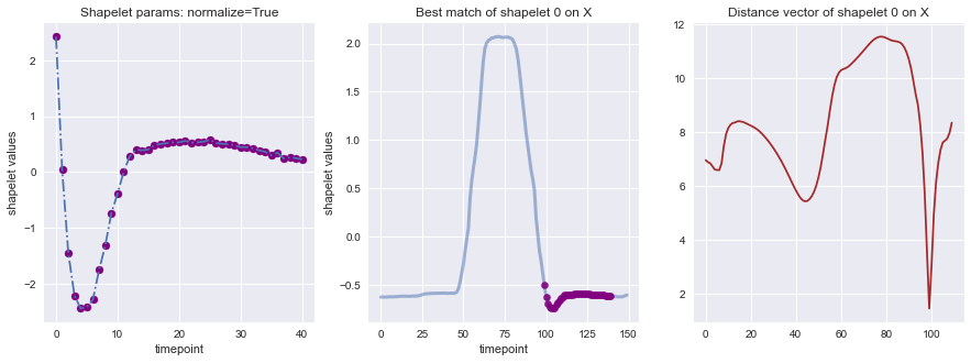 ../../_images/examples_classification_shapelet_based_18_1.png
