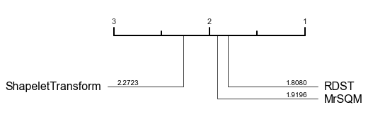 ../../_images/examples_classification_shapelet_based_34_1.png