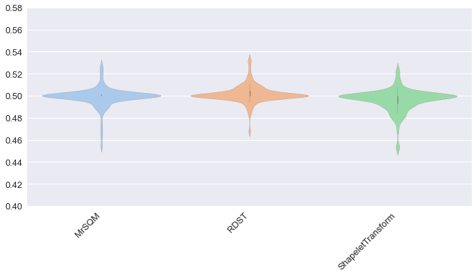 ../../_images/examples_classification_shapelet_based_35_1.png
