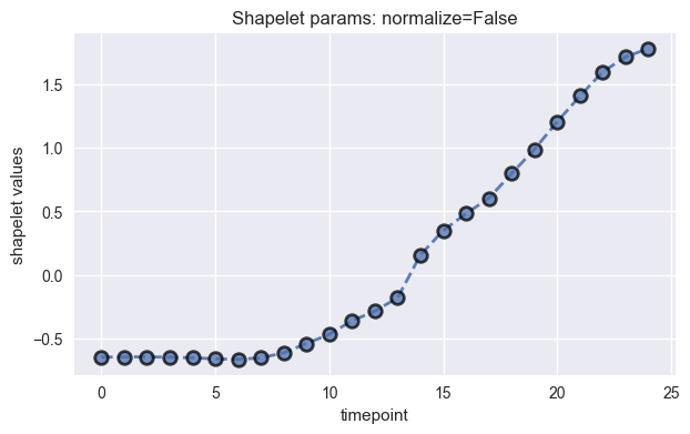 ../../_images/examples_classification_shapelet_based_5_0.png