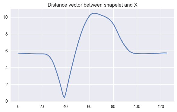 ../../_images/examples_classification_shapelet_based_9_0.png