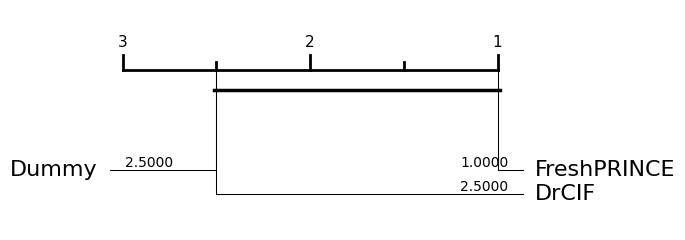 ../../_images/examples_benchmarking_regression_22_0.png