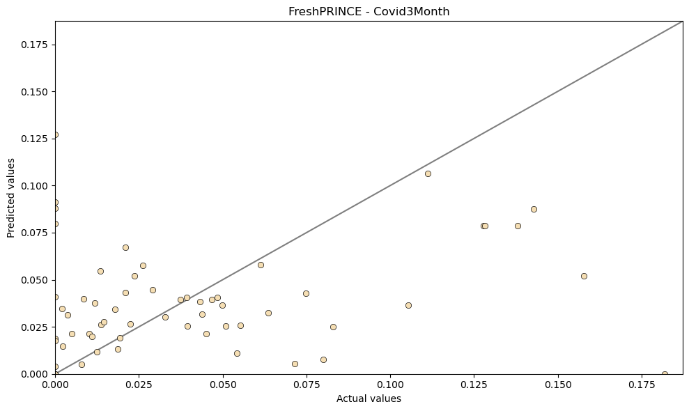 ../../_images/examples_benchmarking_regression_results_per_dataset_3_0.png