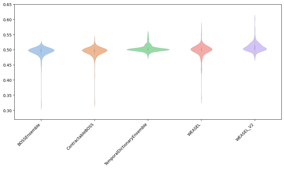 ../../_images/examples_classification_dictionary_based_13_1.png
