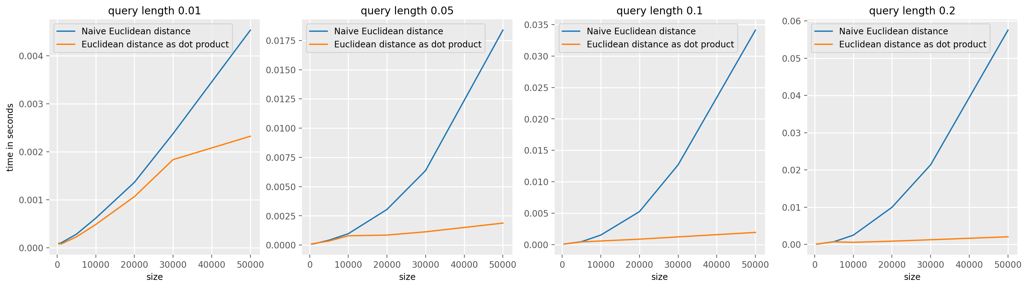 ../../_images/examples_similarity_search_code_speed_13_0.png