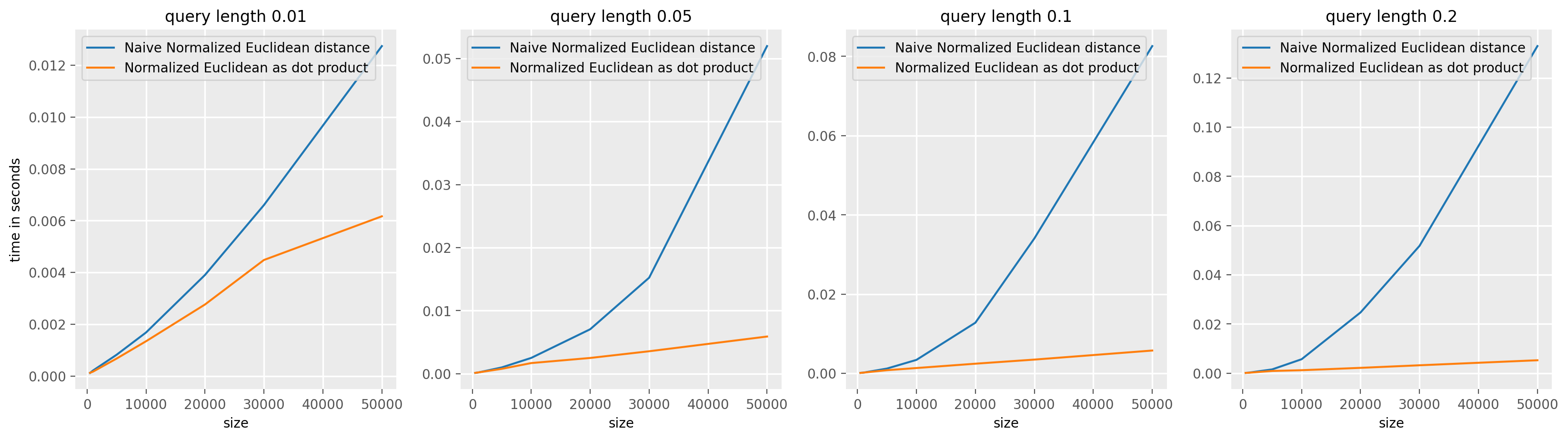 ../../_images/examples_similarity_search_code_speed_16_0.png