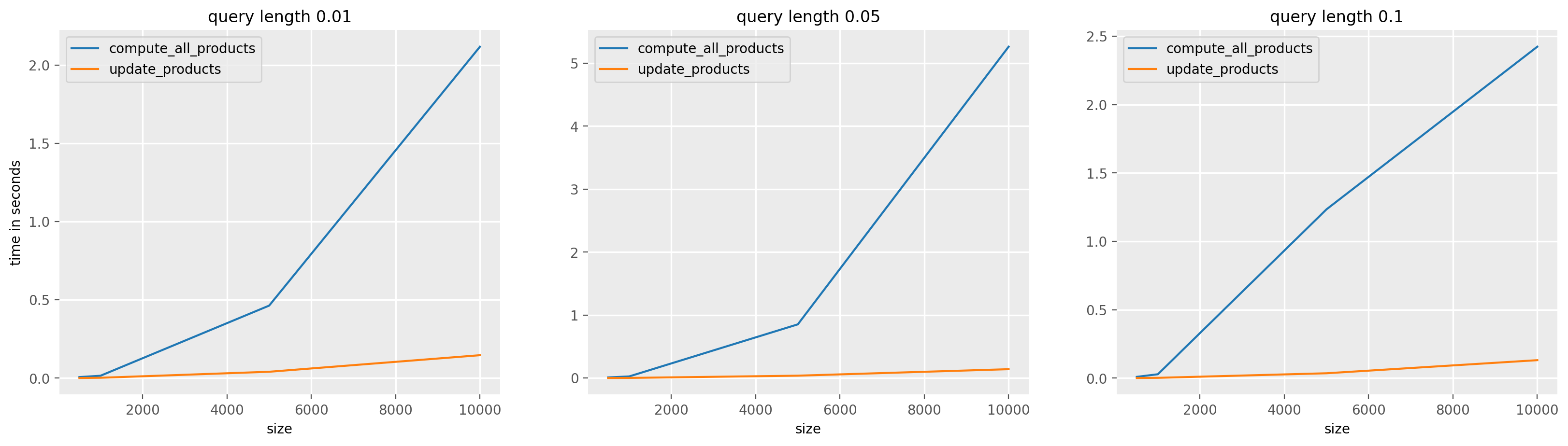 ../../_images/examples_similarity_search_code_speed_20_0.png