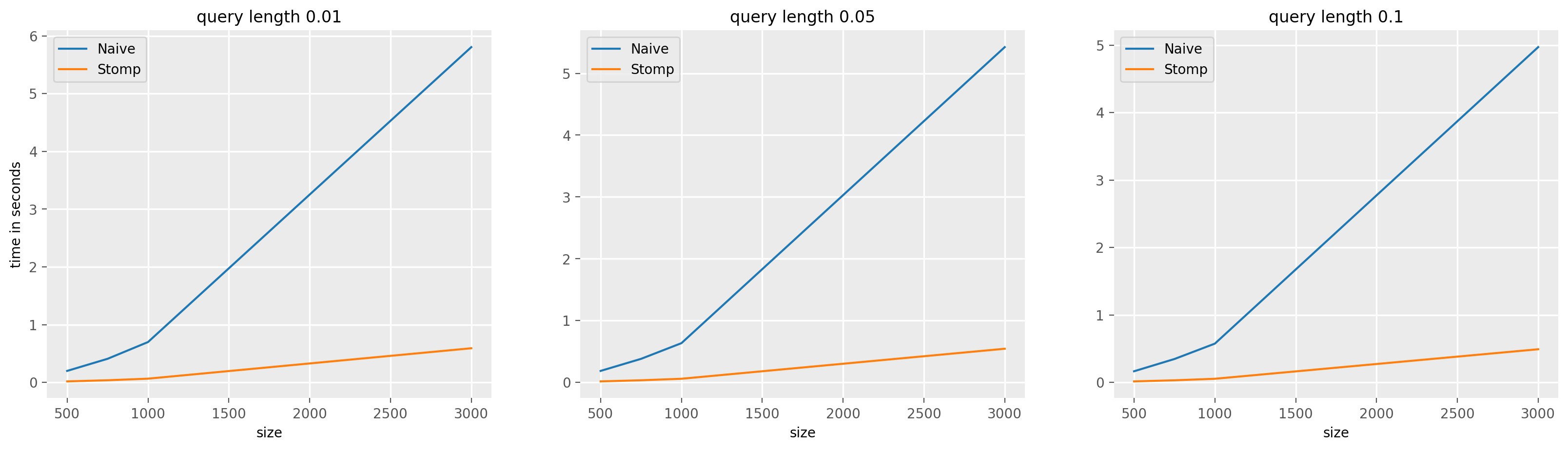 ../../_images/examples_similarity_search_code_speed_23_0.png