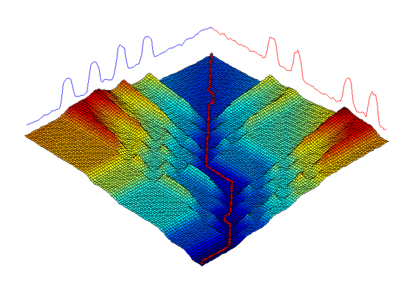 A visualisation of dynamic time warping