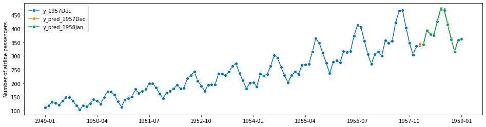 ../_images/examples_01_forecasting_121_1.png
