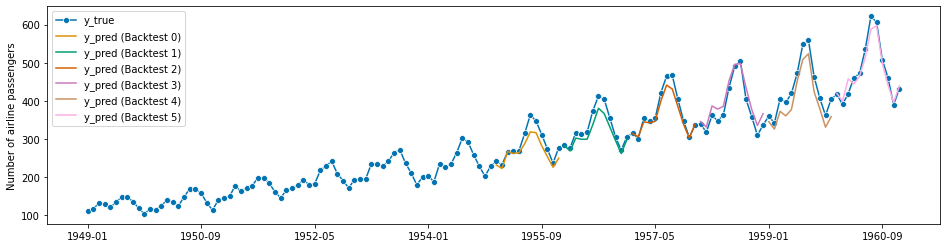 ../_images/examples_01_forecasting_136_0.png