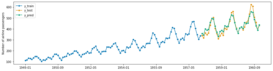 ../_images/examples_01_forecasting_161_1.png