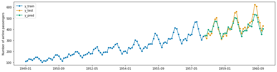 ../_images/examples_01_forecasting_164_1.png