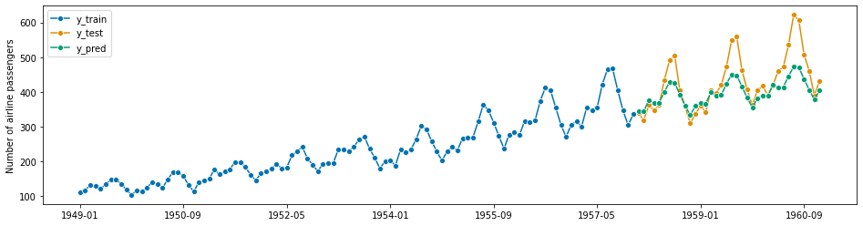 ../_images/examples_01_forecasting_176_1.png
