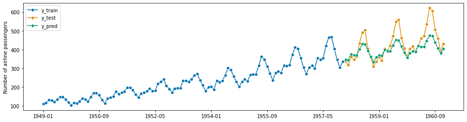 ../_images/examples_01_forecasting_178_1.png