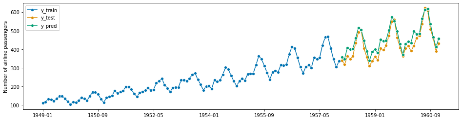 ../_images/examples_01_forecasting_183_1.png