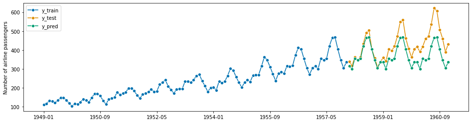 ../_images/examples_01_forecasting_193_1.png