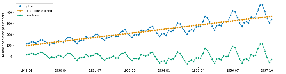../_images/examples_01_forecasting_212_0.png