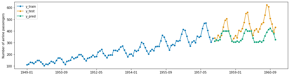 ../_images/examples_01_forecasting_225_1.png