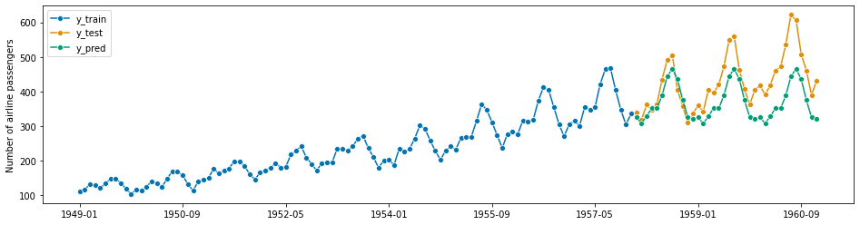 ../_images/examples_01_forecasting_233_1.png