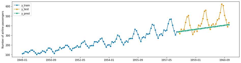 ../_images/examples_01_forecasting_260_1.png