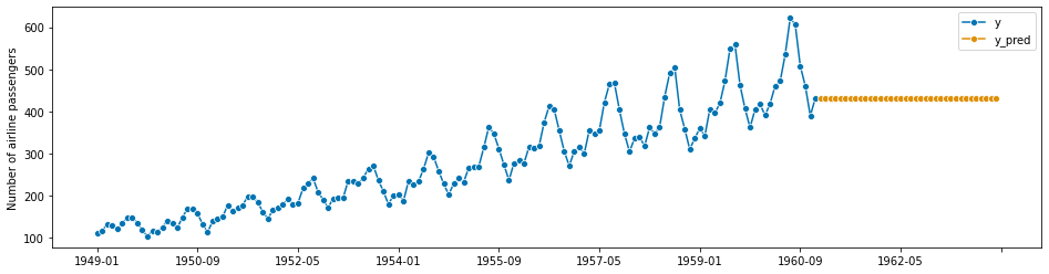 ../_images/examples_01_forecasting_37_1.png