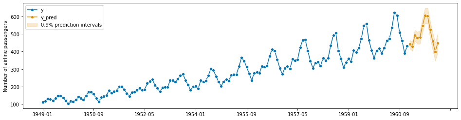 ../_images/examples_01_forecasting_66_0.png