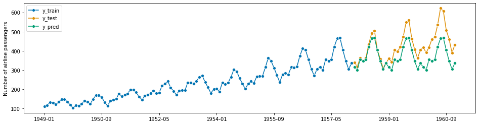 ../_images/examples_01_forecasting_97_1.png