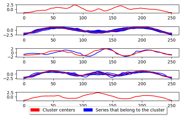 ../_images/examples_partition_based_clustering_9_1.png