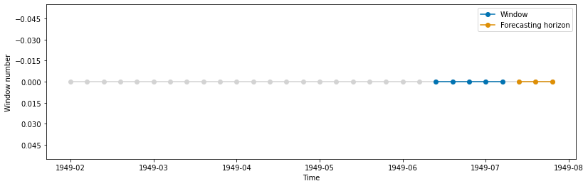 ../_images/examples_window_splitters_17_0.png
